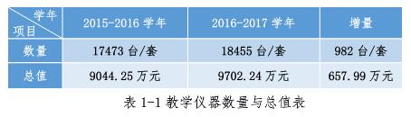 學校歷史、硬件條件及在校學生數(shù)據(jù)