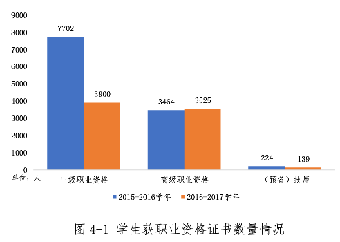 技能人才培養(yǎng)、社會培訓(xùn)、公益幫扶數(shù)據(jù)