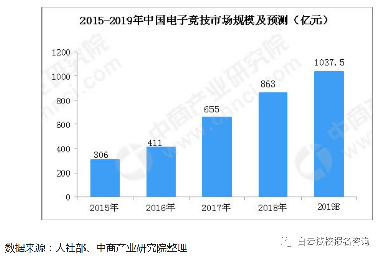 廣州電競(jìng)專業(yè)學(xué)校-廣州電子競(jìng)技學(xué)校2024年招生簡(jiǎn)章-廣東技校排名網(wǎng)