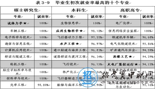 中職專業(yè)分類