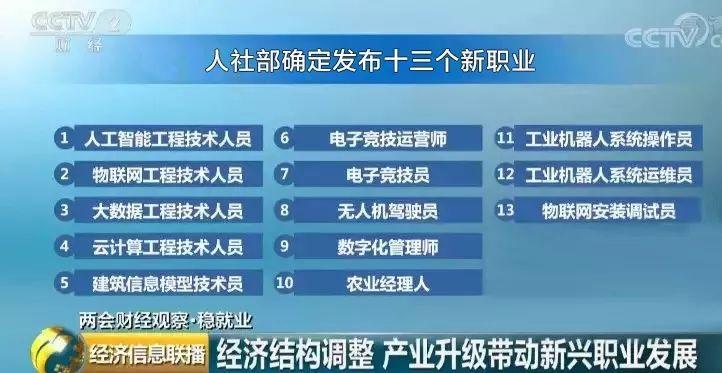 @所有人 這些新職業(yè)將成為未來趨勢！相關(guān)專業(yè)我們都有！