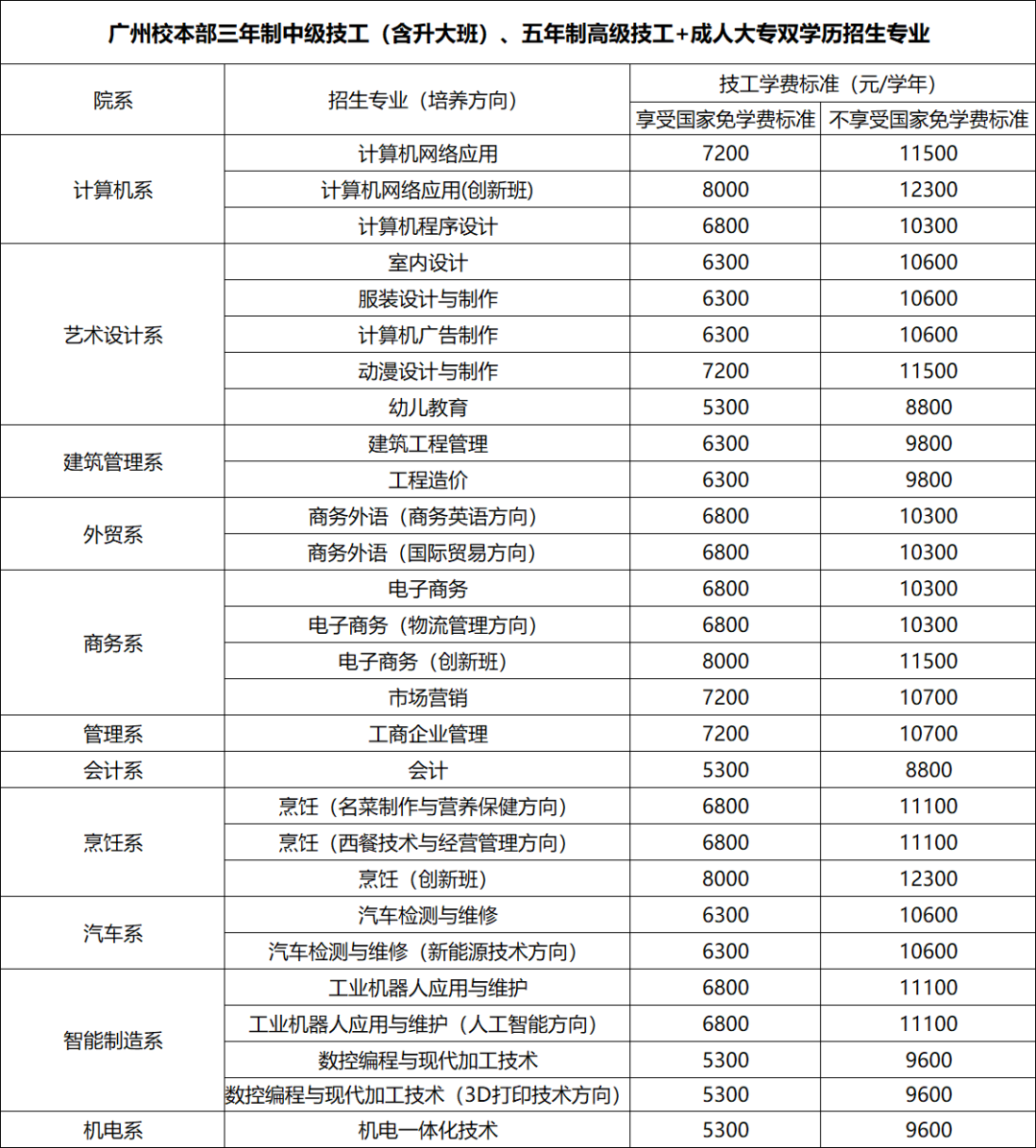 廣東省華立技師學院2020年招生資訊