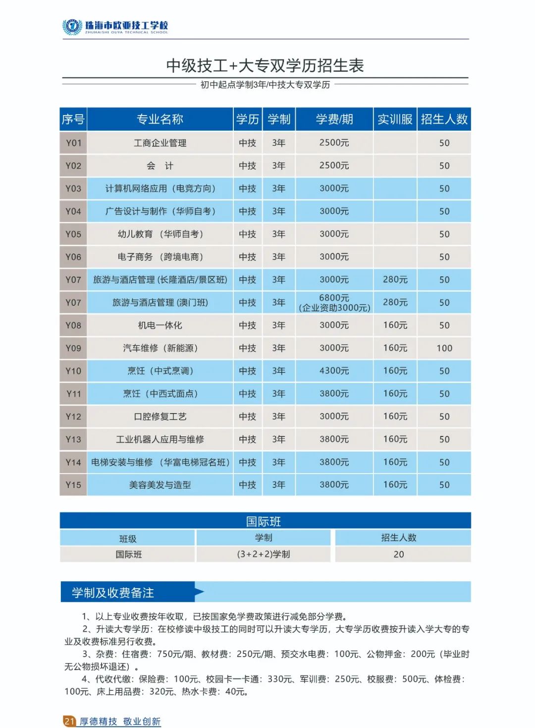 珠海市歐亞技工學校2020年招生簡章