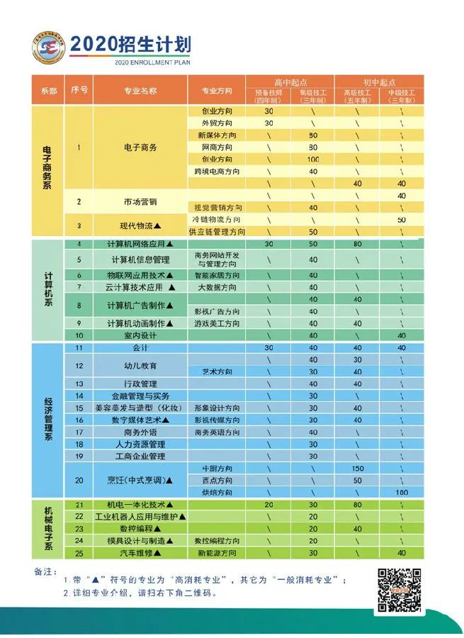 『廣東省電子商務(wù)技師學(xué)院』全國首家以“電子商務(wù)”命名的公辦全日制國家級重點(diǎn)技工院校！