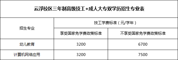 廣東省華立技師學院2020年招生資訊