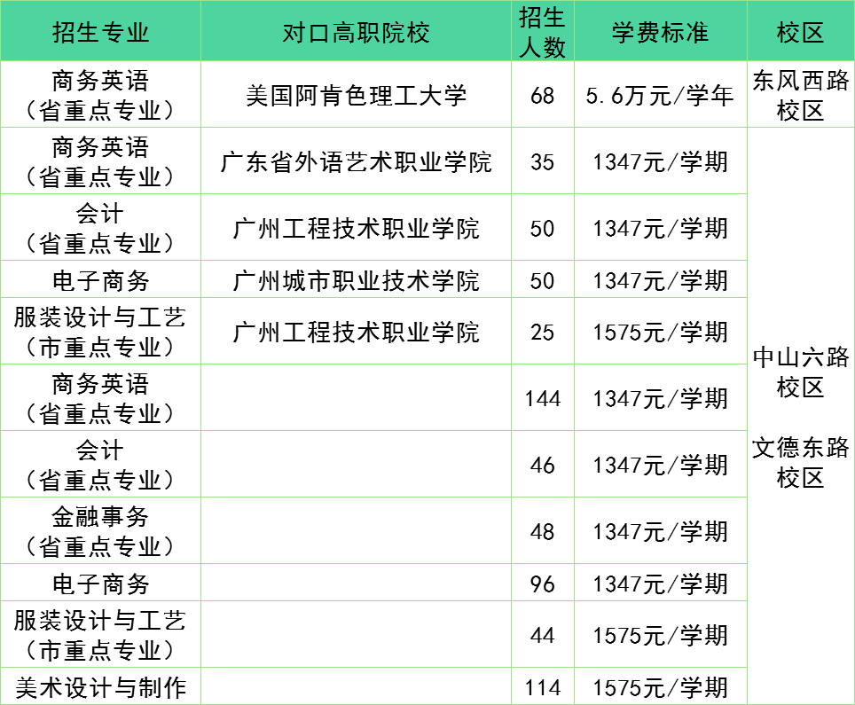 院校信息丨歡迎報(bào)考廣州市貿(mào)易職業(yè)高級(jí)中學(xué)