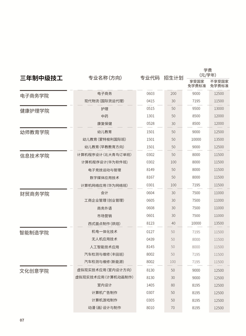 廣東嶺南現(xiàn)代技師學(xué)院2020年招生簡章（可升大專）-廣東技校排名網(wǎng)