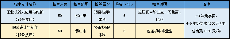 家長(zhǎng)、學(xué)生和企業(yè)口碑大贊！高明區(qū)高級(jí)技工學(xué)校招生啦！