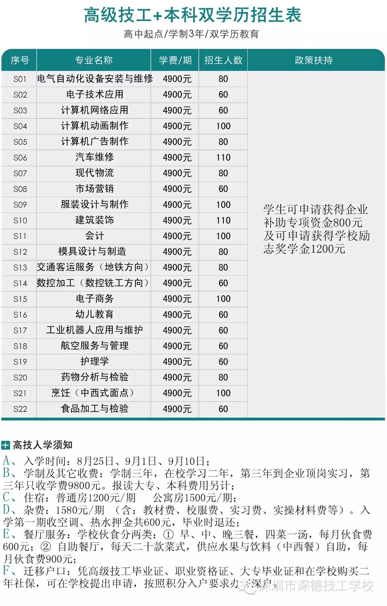 【深德教育】學技術，到深德！深圳市深德技工學校招生章程出爐！