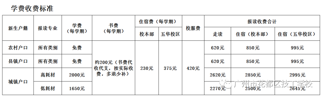 花都區(qū)技工學校2021年招生簡章