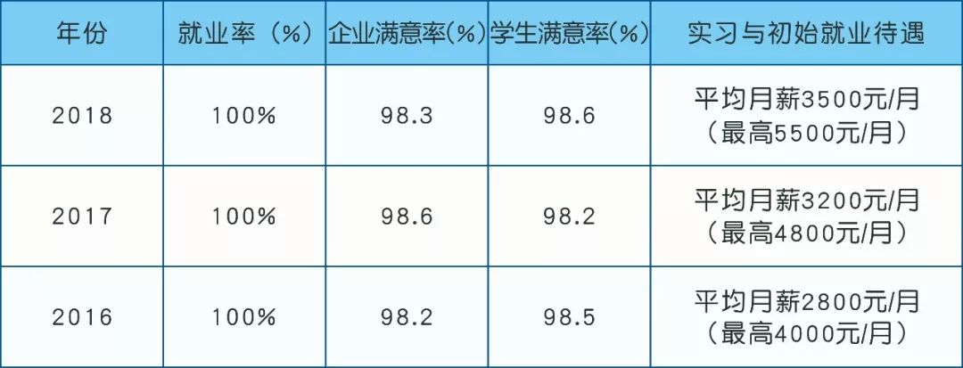 家長(zhǎng)、學(xué)生和企業(yè)口碑大贊！高明區(qū)高級(jí)技工學(xué)校招生啦！