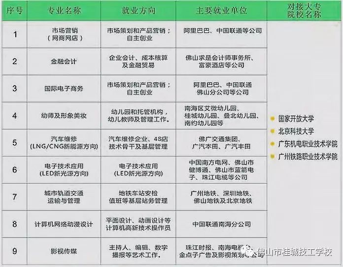 佛山市桂城技工學校2017年秋季招生火熱進行中