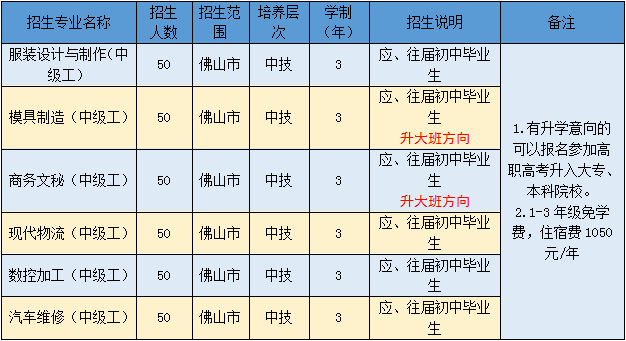 家長(zhǎng)、學(xué)生和企業(yè)口碑大贊！高明區(qū)高級(jí)技工學(xué)校招生啦！