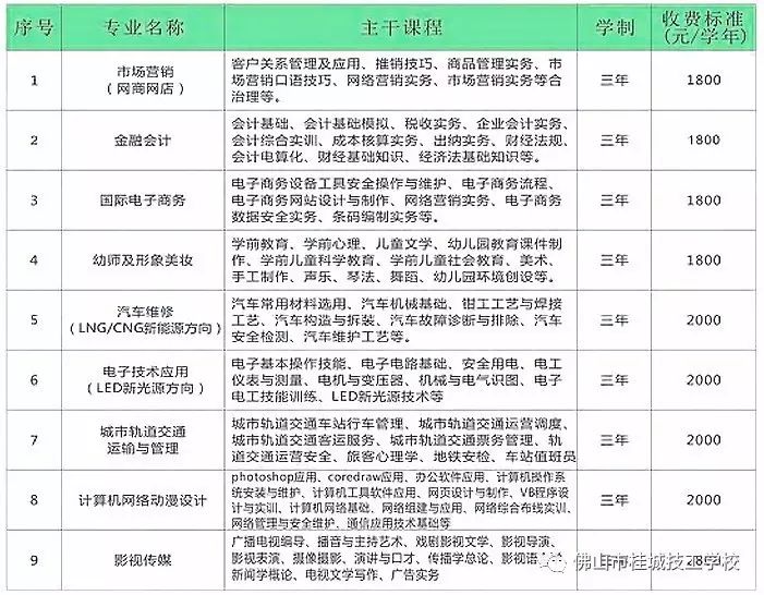 佛山市桂城技工學校2017年秋季招生火熱進行中