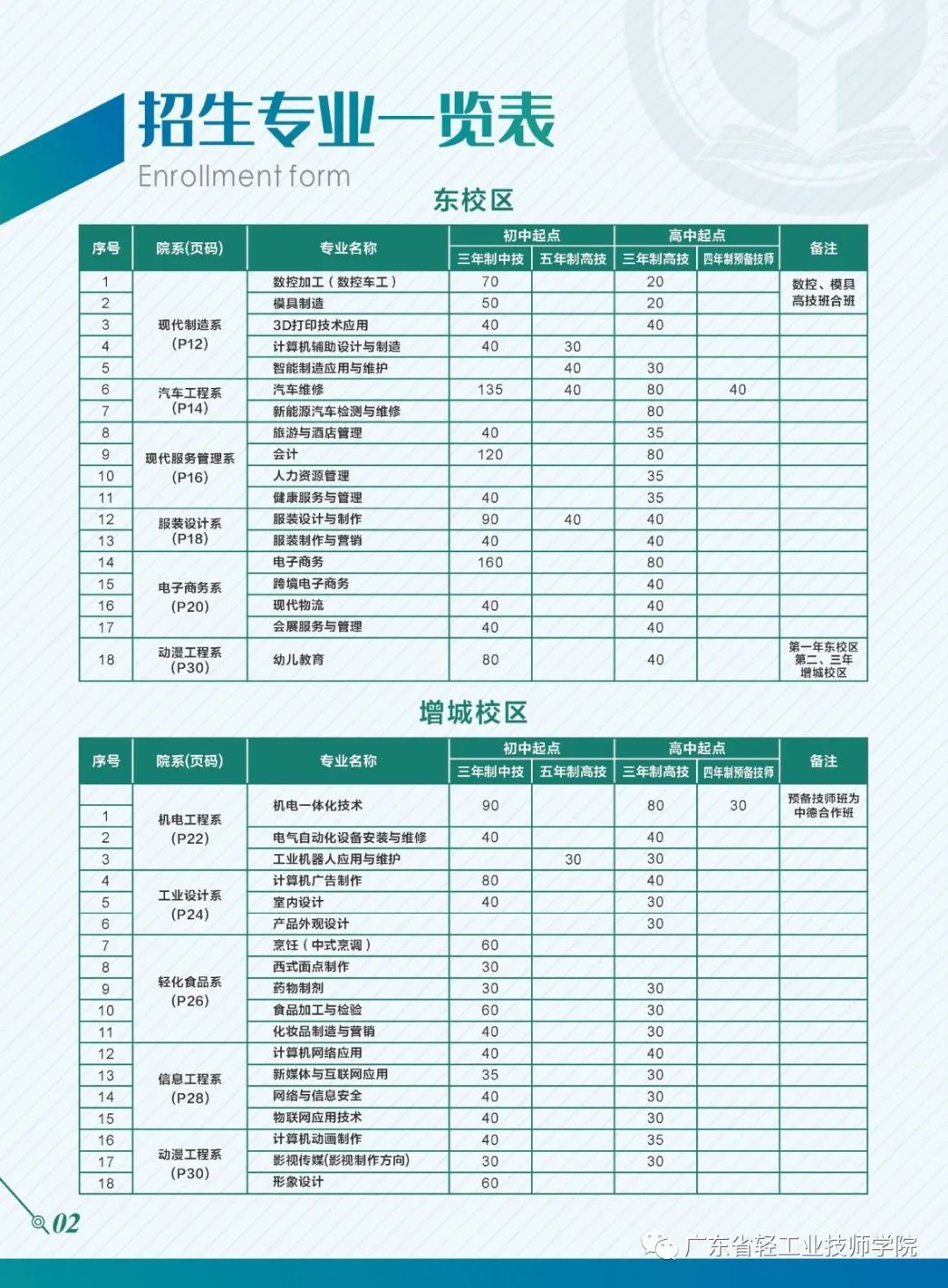 廣東省輕工業(yè)技師學(xué)院2020招生簡章