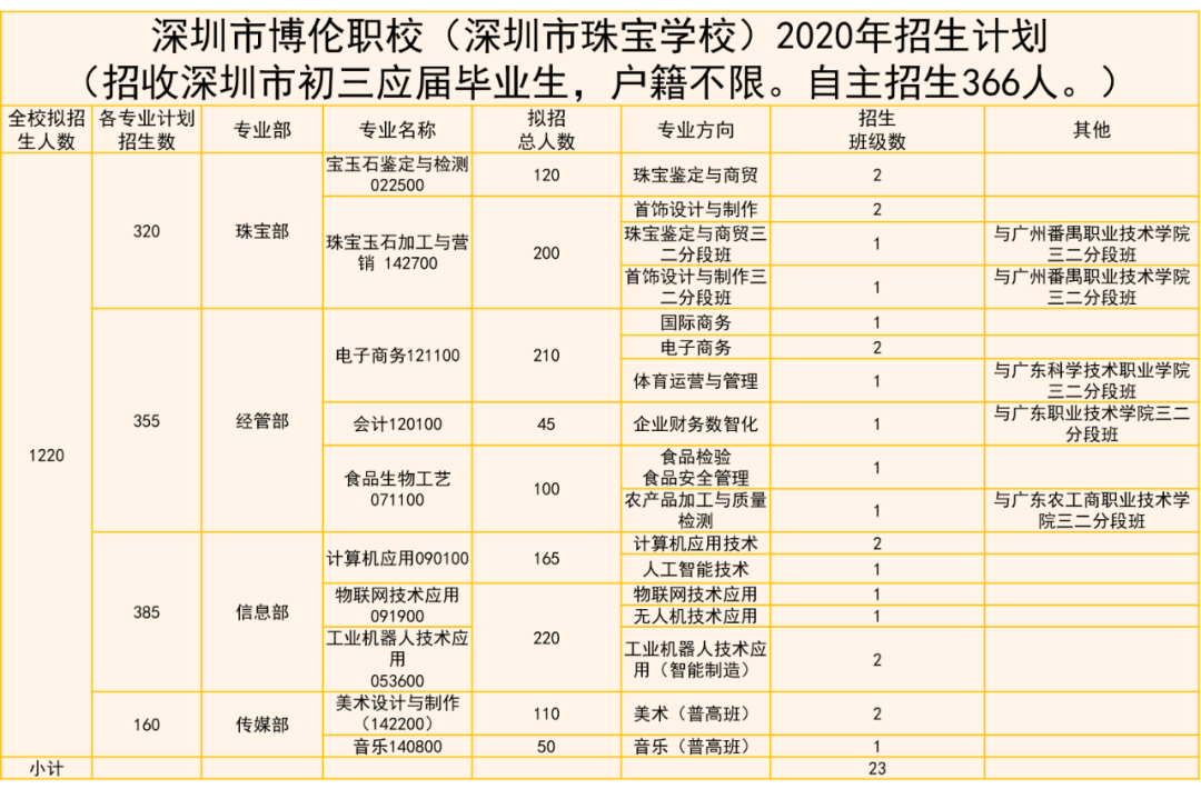 重磅！博倫職校2020年招生簡章正式發(fā)布