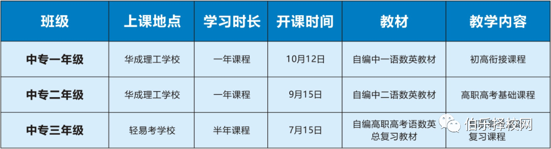 華成高考班，圓你大學(xué)夢(mèng)！