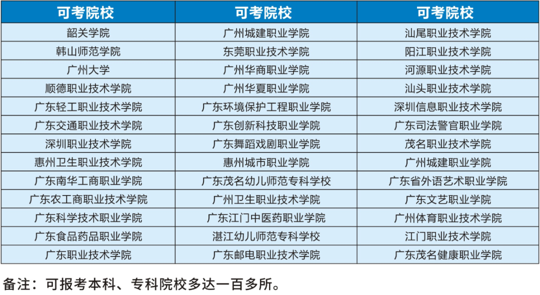 華成高考班，圓你大學(xué)夢(mèng)！