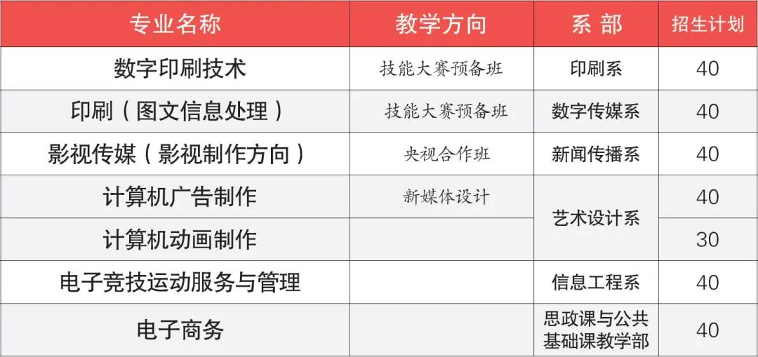 廣東省新聞出版高級(jí)技工學(xué)校2021年招生簡章