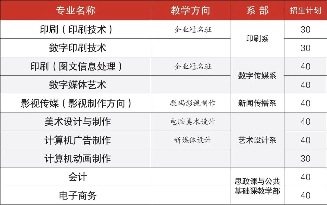 廣東省新聞出版高級(jí)技工學(xué)校2021年招生簡章