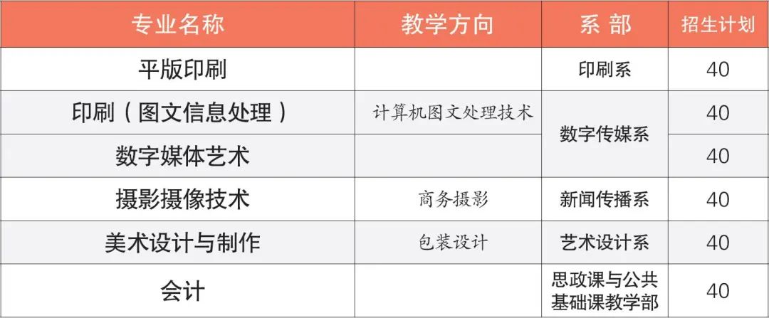 廣東省新聞出版高級(jí)技工學(xué)校2021年招生簡章