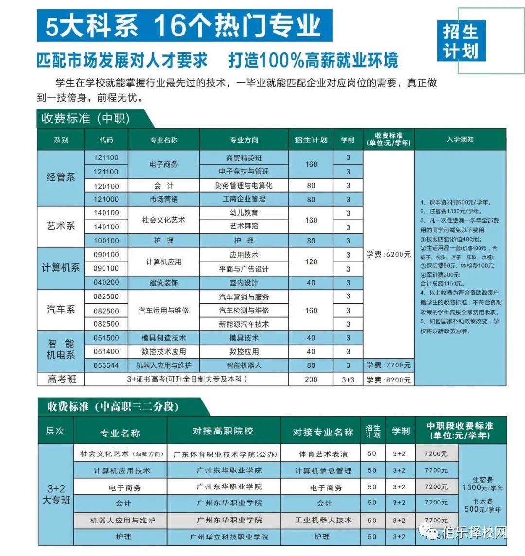 重磅！東莞五星職業(yè)技術(shù)學(xué)校2021年招生簡章！