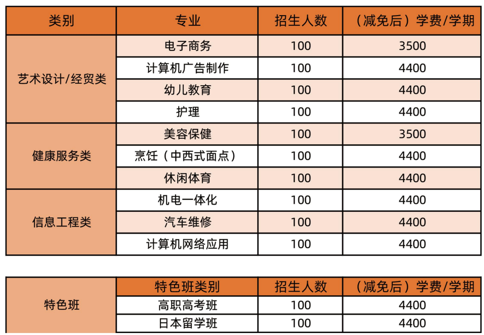 【院校推薦】這樣的德成，你心動了嗎？