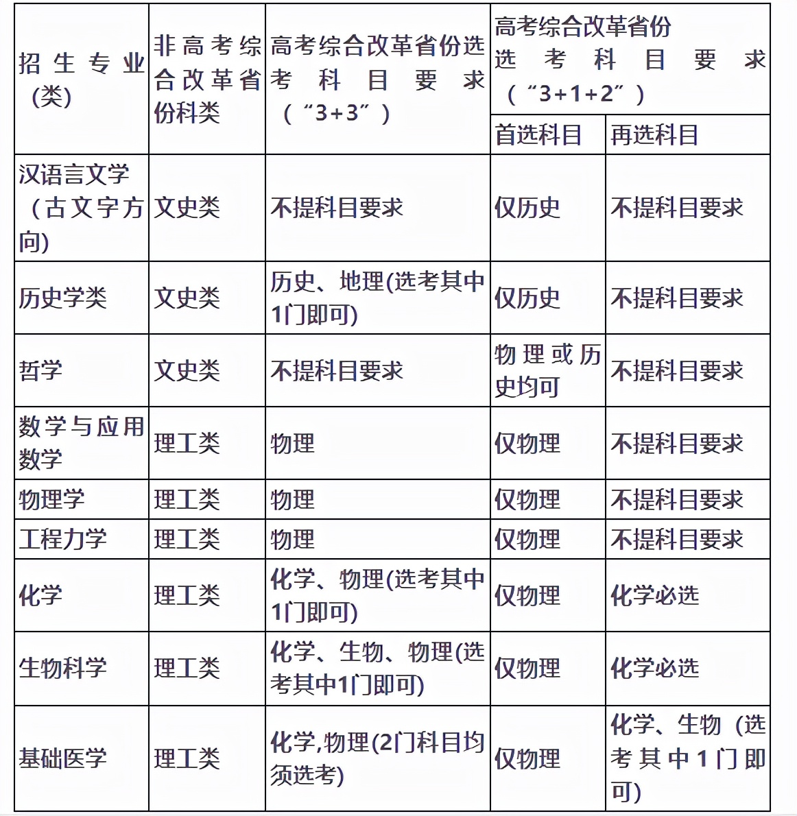 四川大學(xué)錄取分?jǐn)?shù)線(xiàn)2021（2022參考）-廣東技校排名網(wǎng)