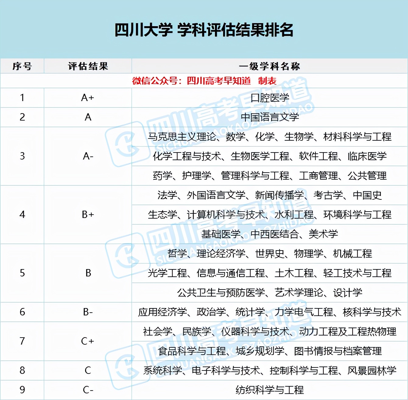 四川大學(xué)錄取分?jǐn)?shù)線(xiàn)2021（2022參考）-廣東技校排名網(wǎng)