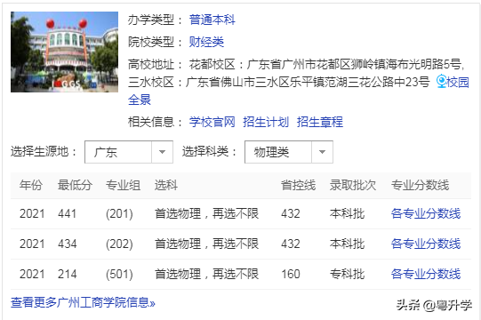 廣州工商學院錄取分數(shù)線是多少（附招生計劃）-廣東技校排名網