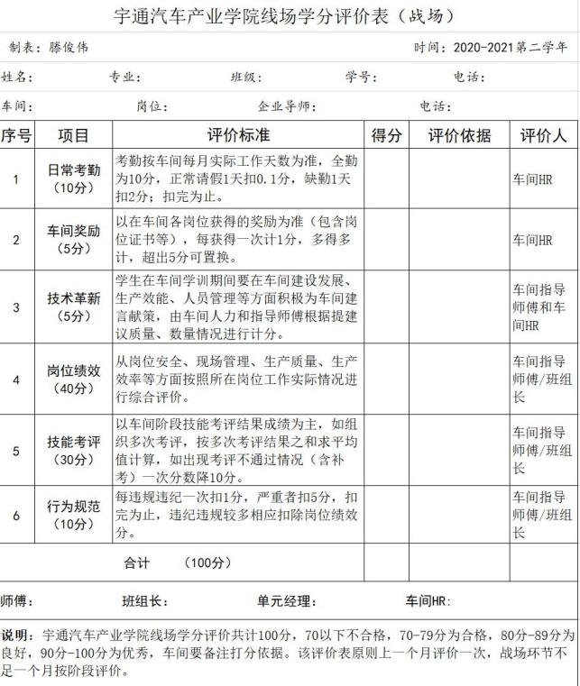 【2022年9月21日教育資訊】這所河南職校的品牌團隊，何以做到“入學(xué)即入職、學(xué)習(xí)即上崗、畢業(yè)即就業(yè)”？-廣東技校排名網(wǎng)