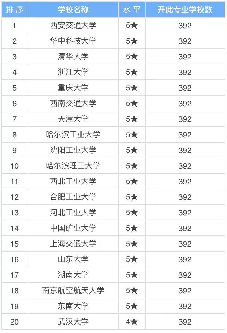 電氣工程及其自動(dòng)化專業(yè)主要學(xué)什么就業(yè)怎么樣？專業(yè)大學(xué)排名最新-廣東技校排名網(wǎng)