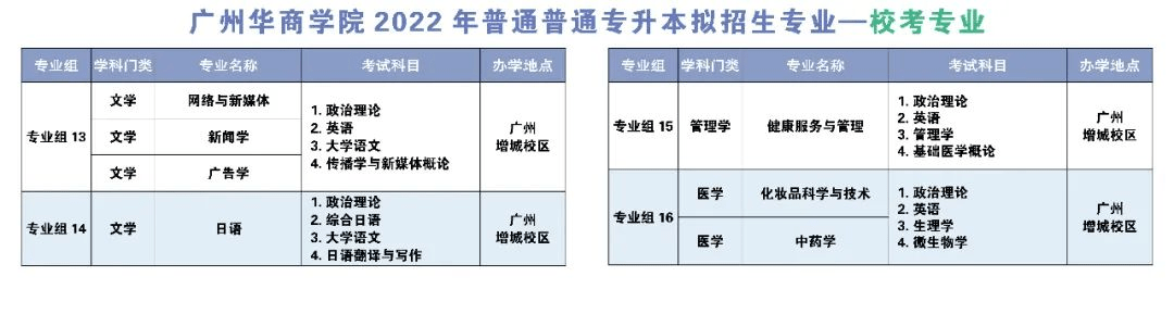 廣東專插本有哪些學(xué)校和專業(yè)（附全部42所學(xué)校名單）-廣東技校排名網(wǎng)