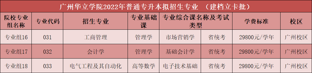 廣東專插本有哪些學(xué)校和專業(yè)（附全部42所學(xué)校名單）-廣東技校排名網(wǎng)