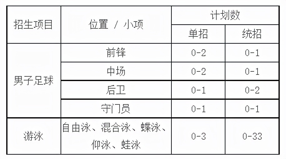 四川大學(xué)錄取分?jǐn)?shù)線(xiàn)2021（2022參考）-廣東技校排名網(wǎng)