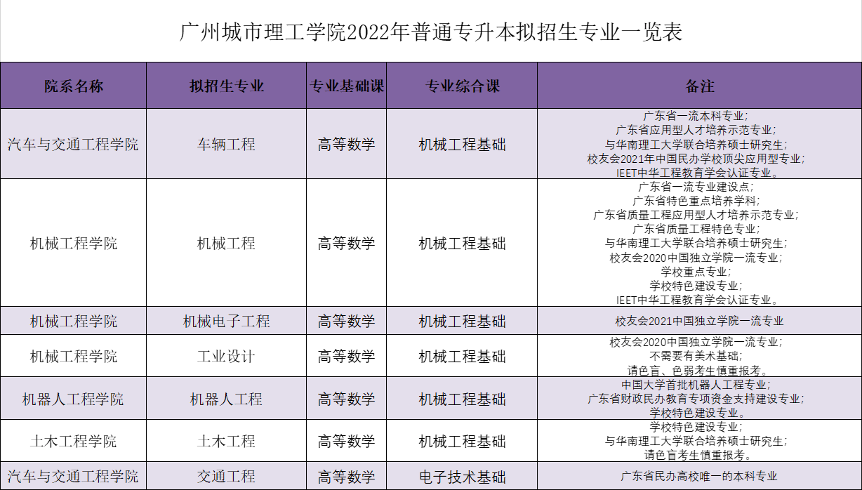 廣東專插本有哪些學(xué)校和專業(yè)（附全部42所學(xué)校名單）-廣東技校排名網(wǎng)