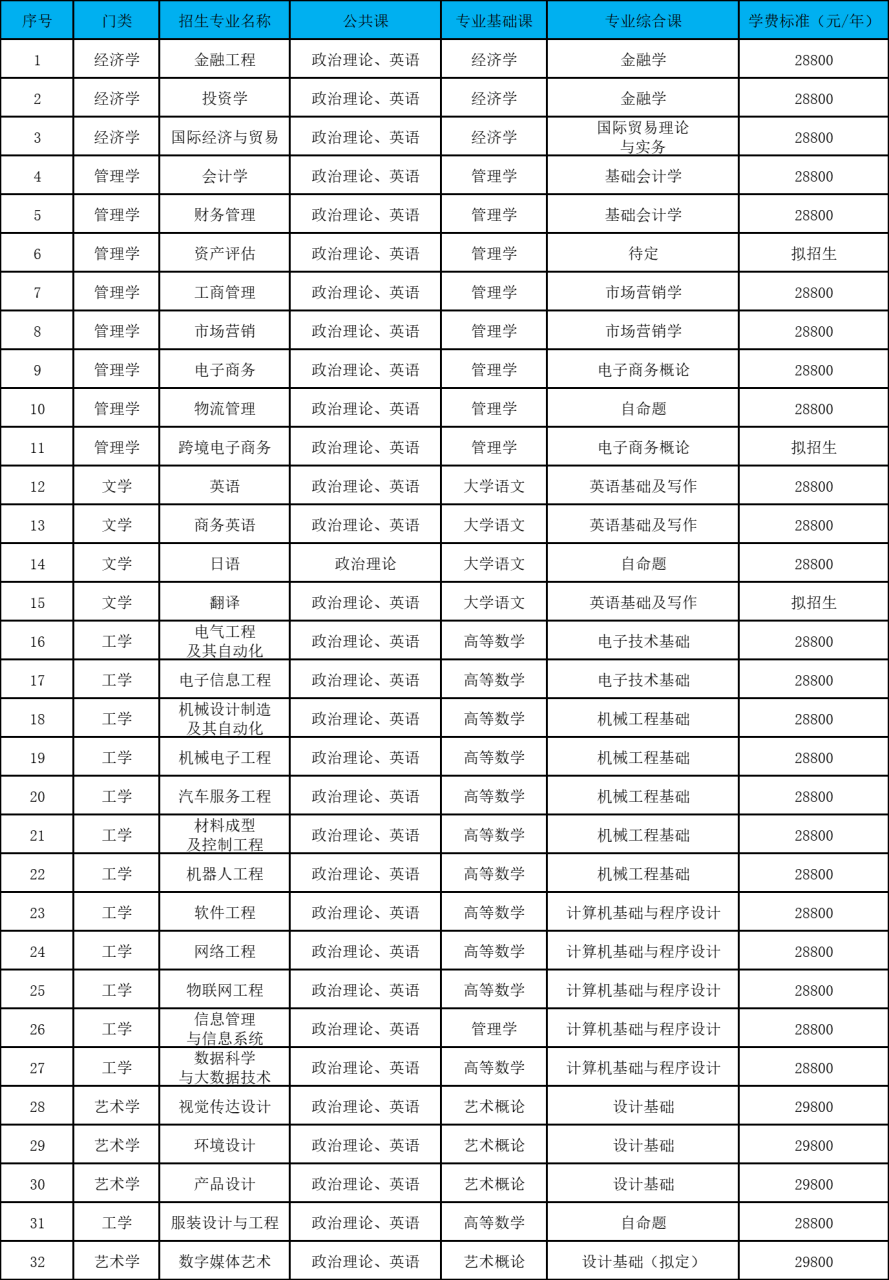 廣東專插本有哪些學(xué)校和專業(yè)（附全部42所學(xué)校名單）-廣東技校排名網(wǎng)