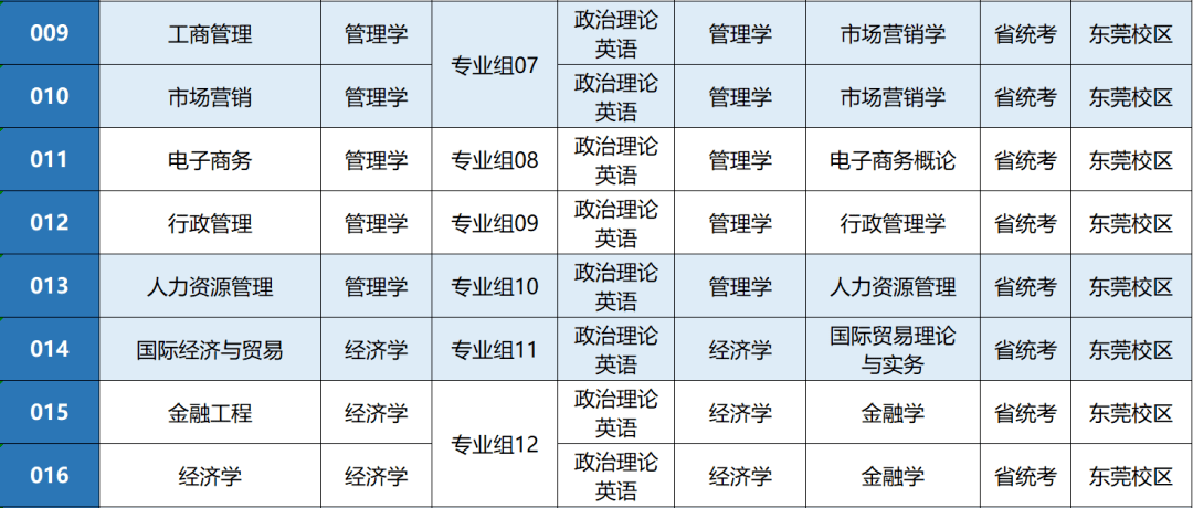 廣東專插本有哪些學(xué)校和專業(yè)（附全部42所學(xué)校名單）-廣東技校排名網(wǎng)