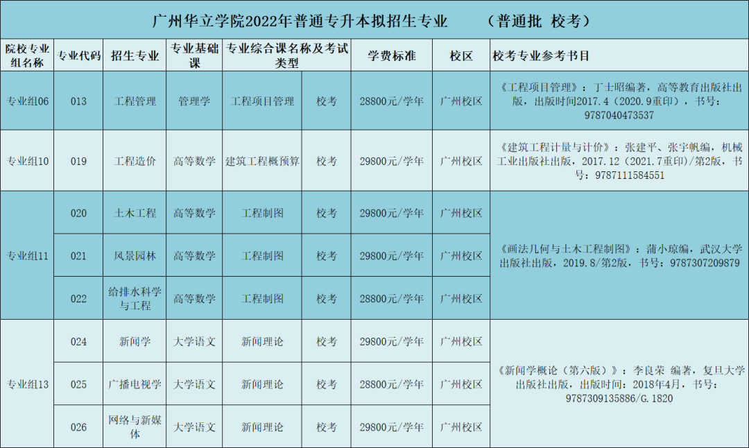 廣東專插本有哪些學(xué)校和專業(yè)（附全部42所學(xué)校名單）-廣東技校排名網(wǎng)