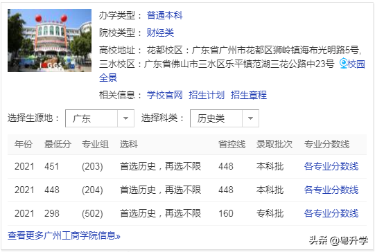 廣州工商學院錄取分數(shù)線是多少（附招生計劃）-廣東技校排名網