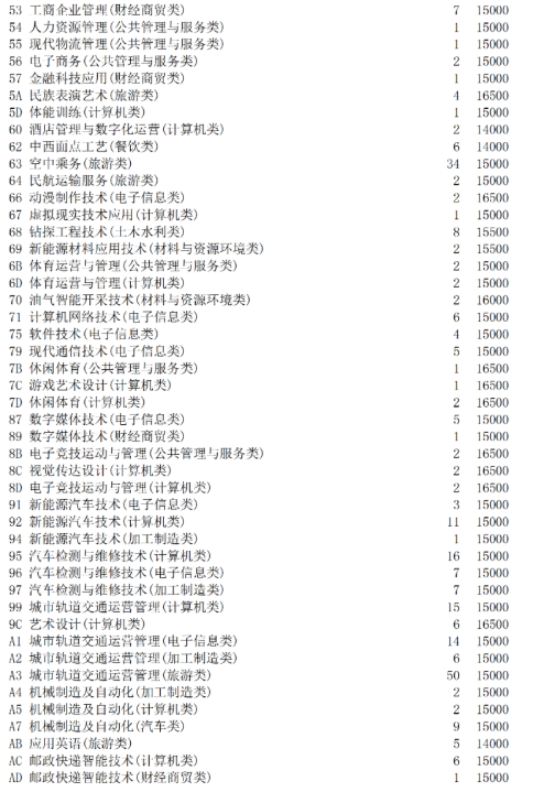 四川科技職業(yè)技術(shù)學(xué)院學(xué)費(fèi)多少錢（附：學(xué)校介紹）-1