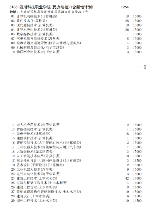 四川科技職業(yè)技術(shù)學(xué)院學(xué)費(fèi)多少錢（附：學(xué)校介紹）-1