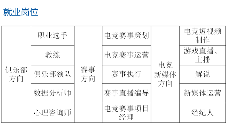 廣東電競學(xué)校哪個(gè)學(xué)校最好-4 廣東電競學(xué)校哪個(gè)學(xué)校最好-廣東技校排名網(wǎng)