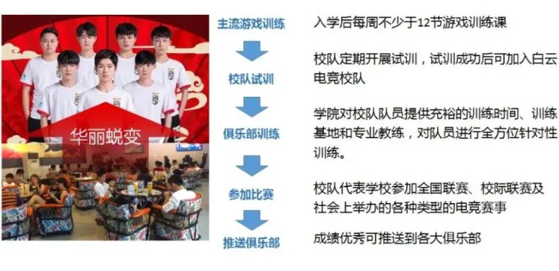 廣東電競學(xué)校哪個(gè)學(xué)校最好-5 廣東電競學(xué)校哪個(gè)學(xué)校最好-廣東技校排名網(wǎng)